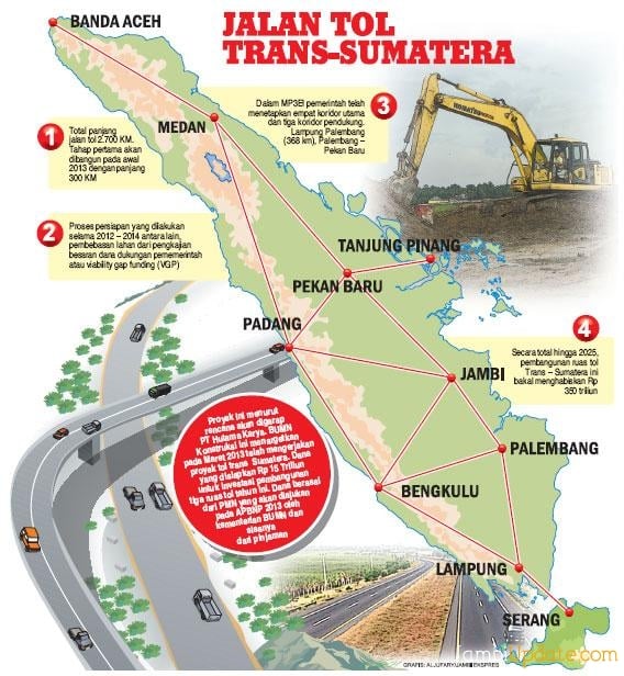 Rencana pembangunan Tol Trans Sumatera