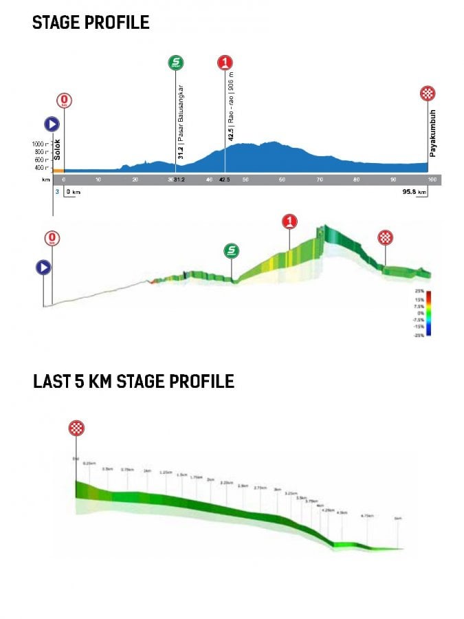 TDS2016 Stage I (2)