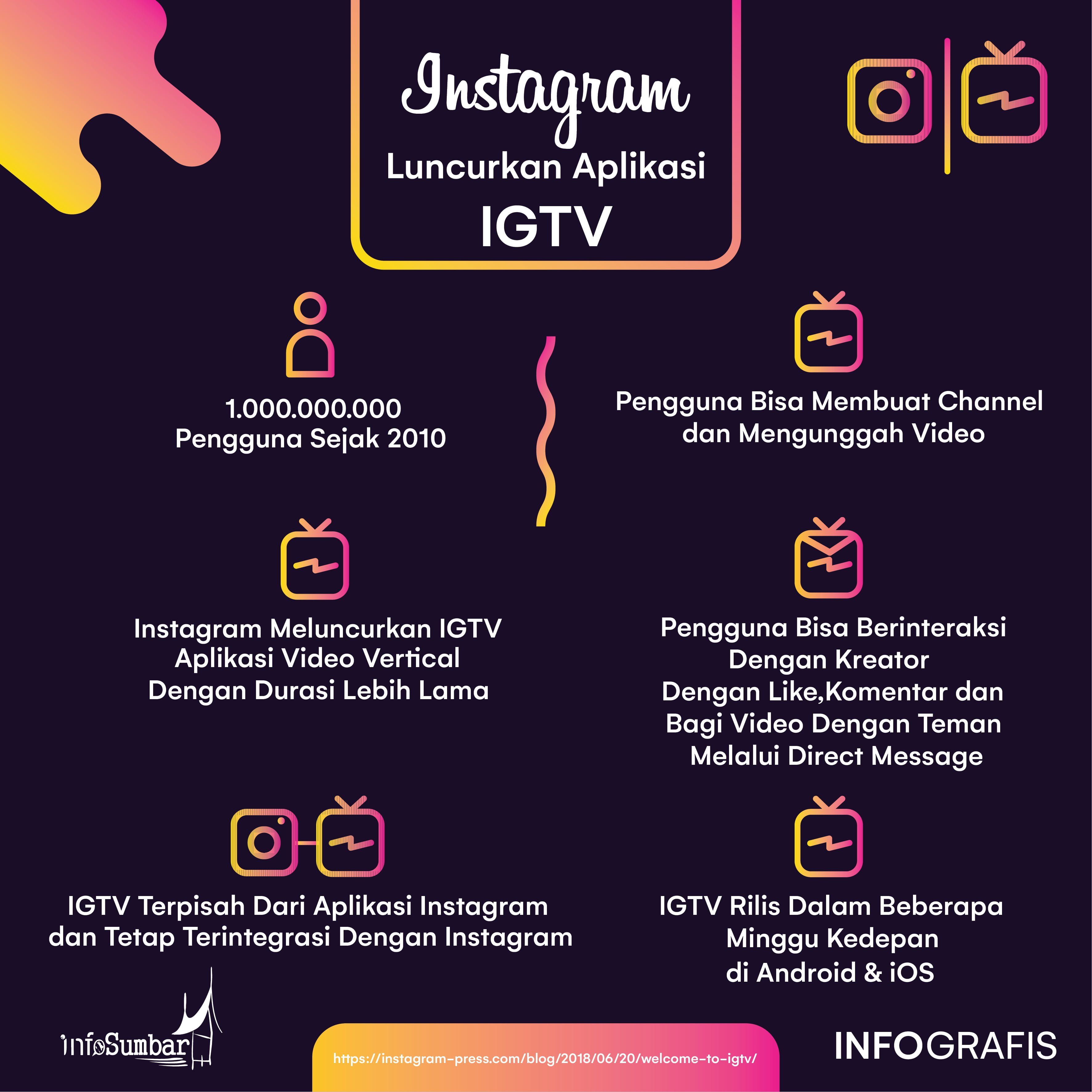 Instagram Rilis Aplikasi IGTV Untuk Para Penggunanya InfoSumbar